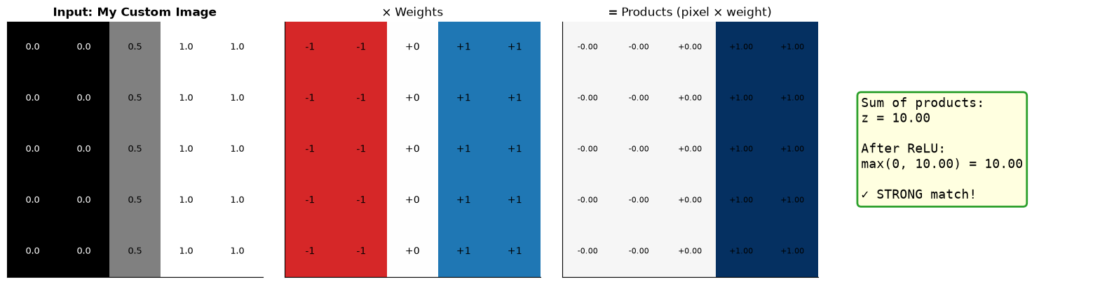 <Figure size 1600x400 with 4 Axes>
