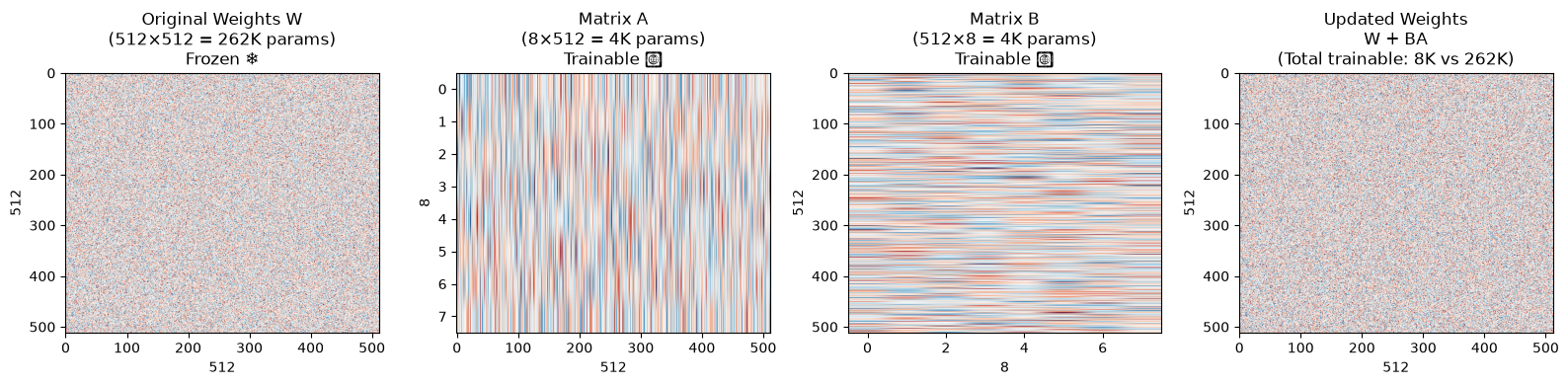 <Figure size 1600x400 with 4 Axes>