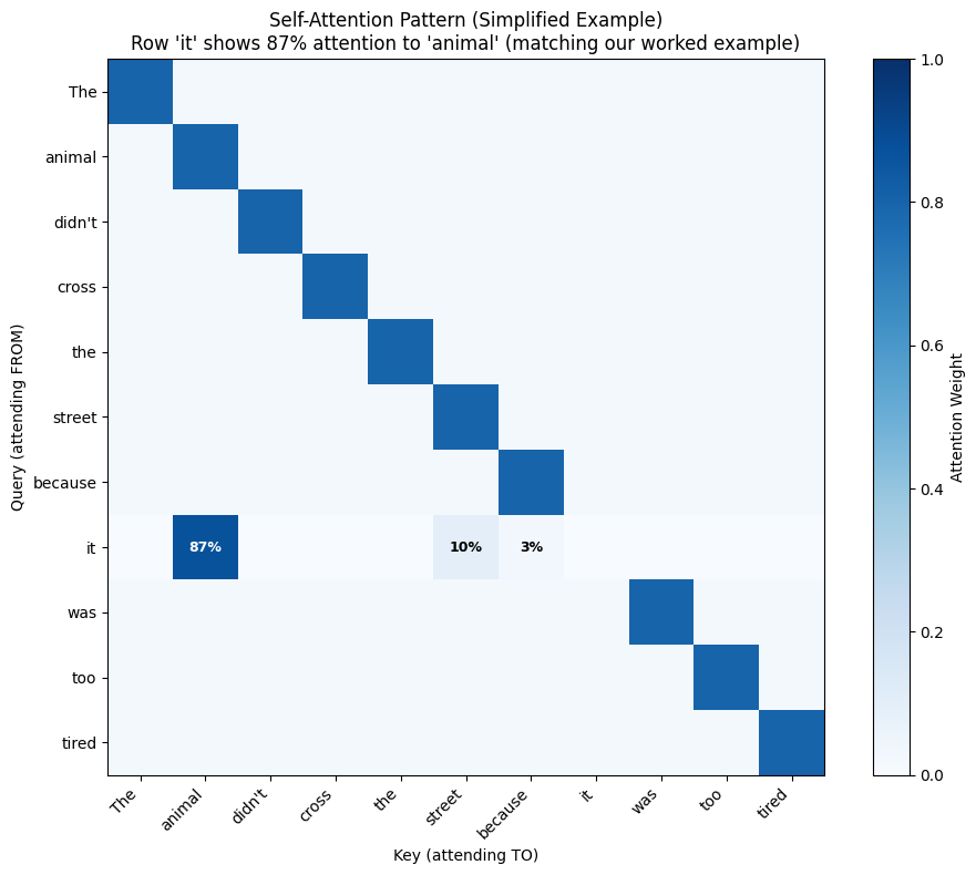 <Figure size 1000x800 with 2 Axes>