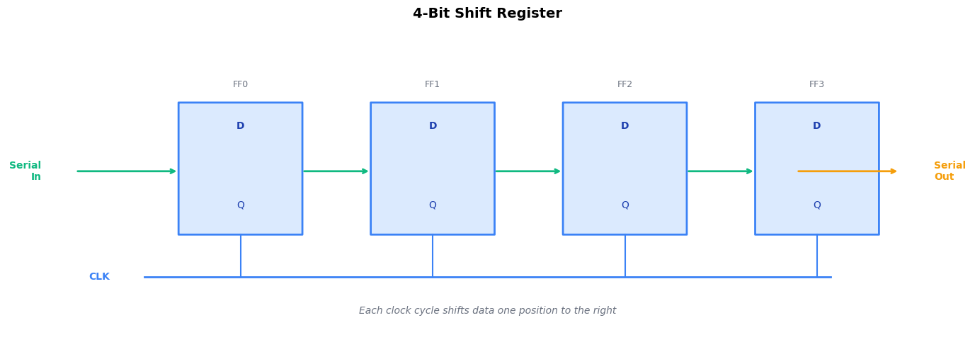 <Figure size 1400x500 with 1 Axes>