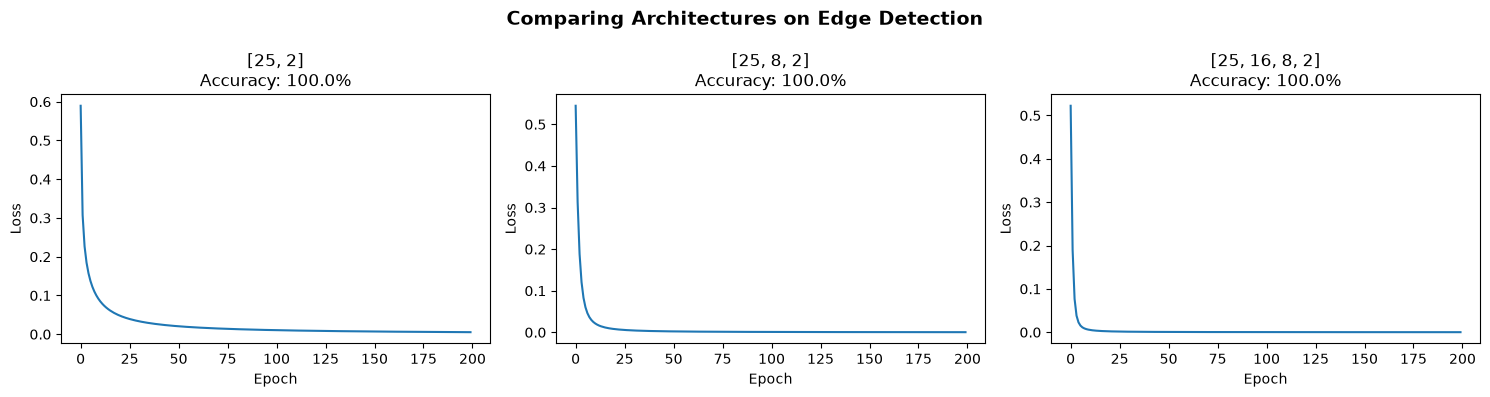<Figure size 1500x400 with 3 Axes>