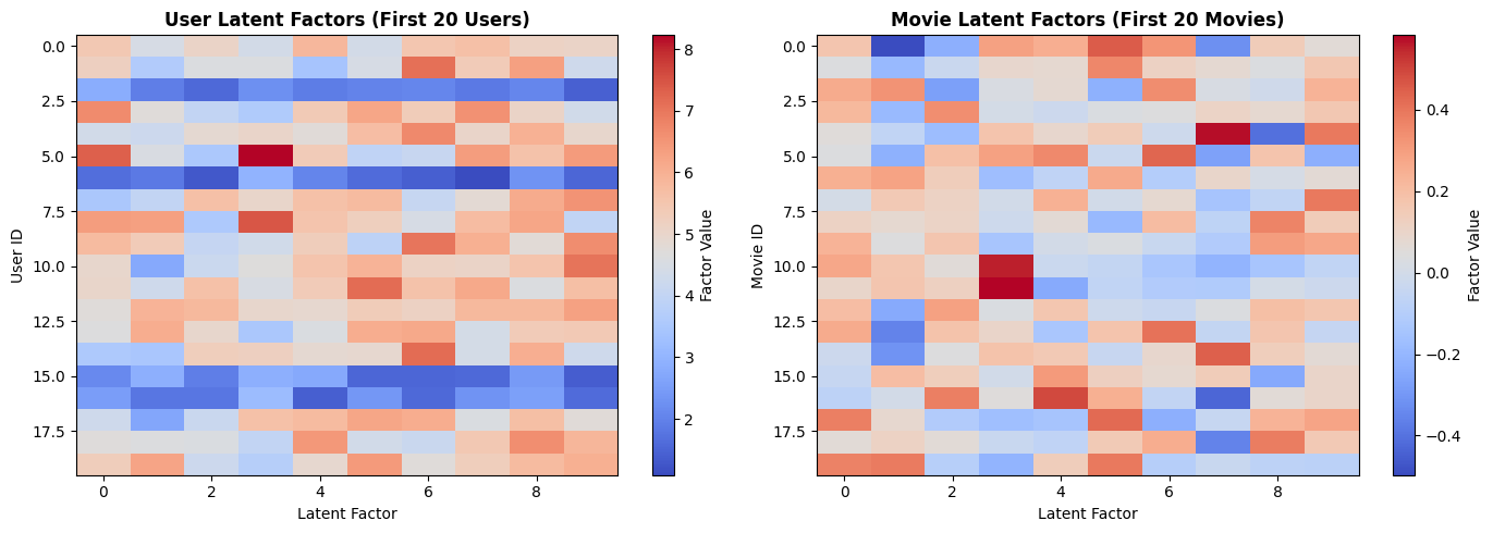 <Figure size 1400x500 with 4 Axes>