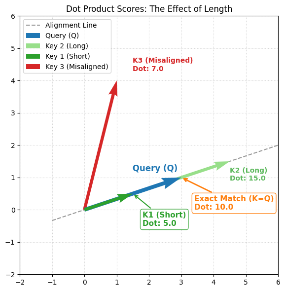 <Figure size 1000x600 with 1 Axes>