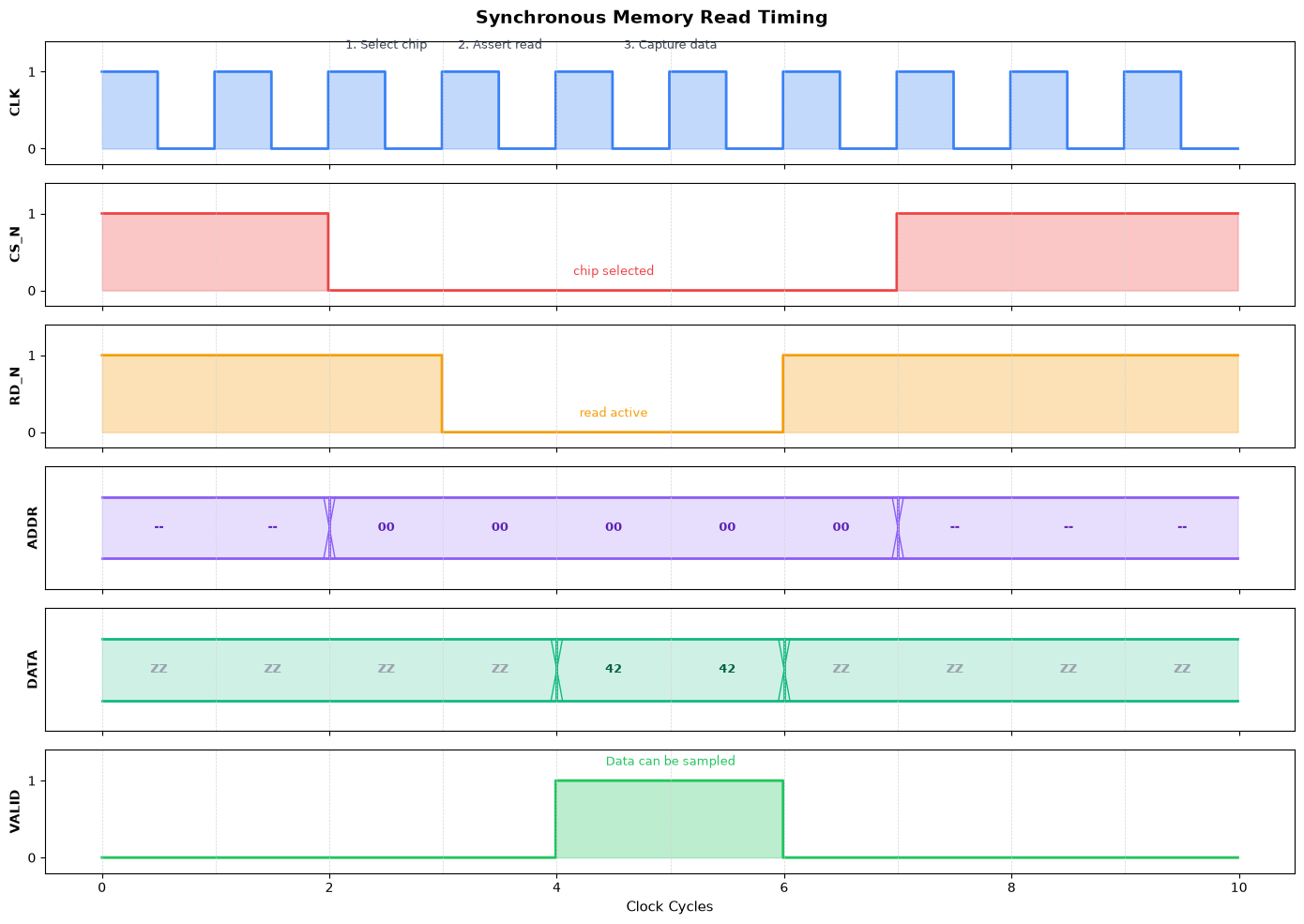 <Figure size 1400x1000 with 6 Axes>