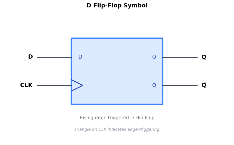 <Figure size 800x500 with 1 Axes>