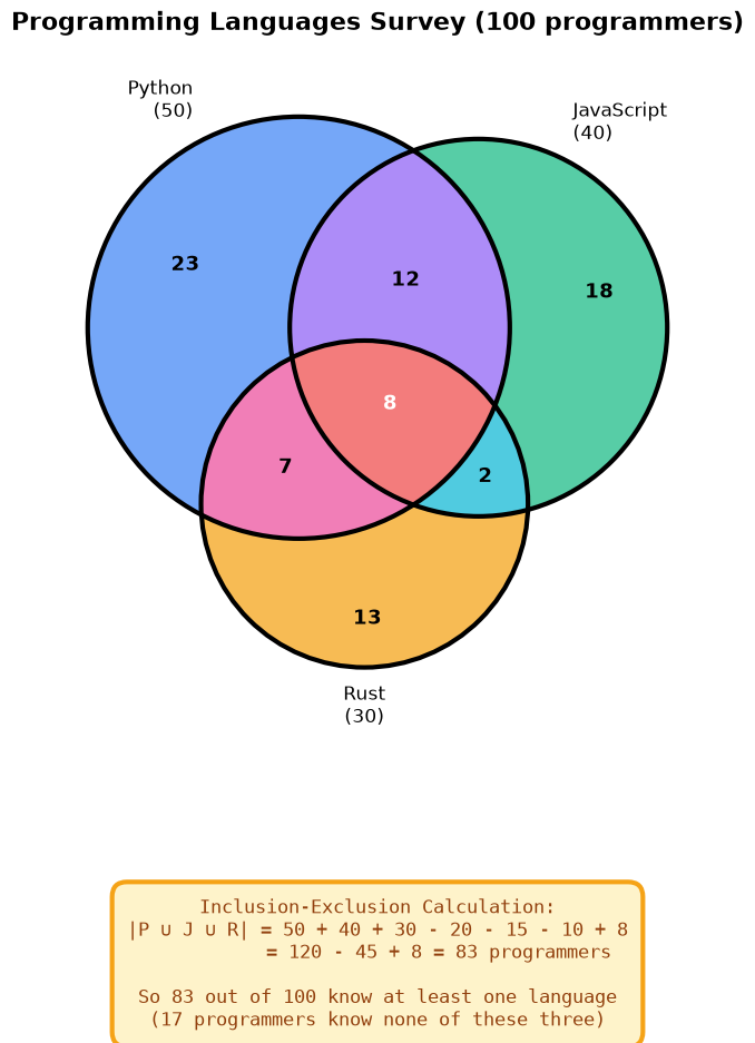 <Figure size 1400x1000 with 1 Axes>