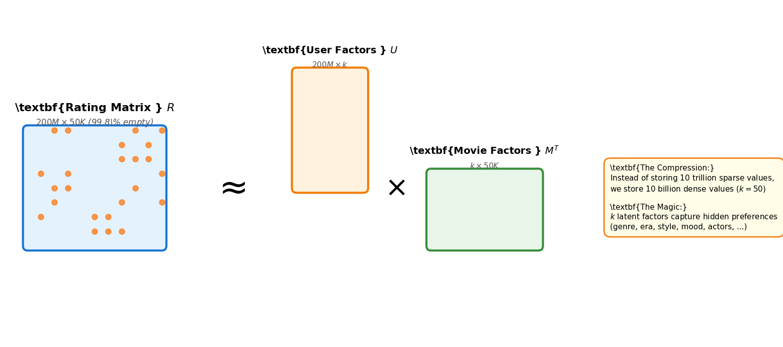 <Figure size 1600x700 with 1 Axes>