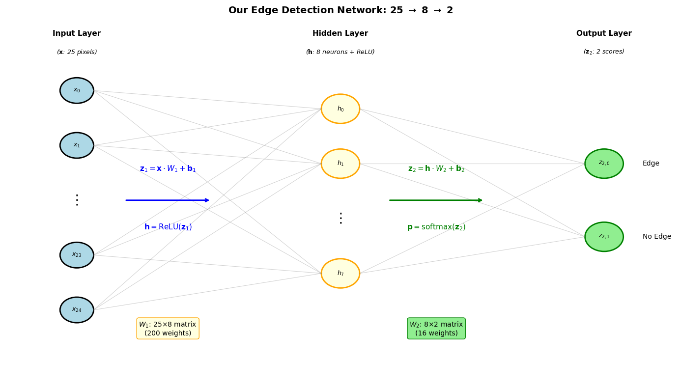 <Figure size 1400x800 with 1 Axes>