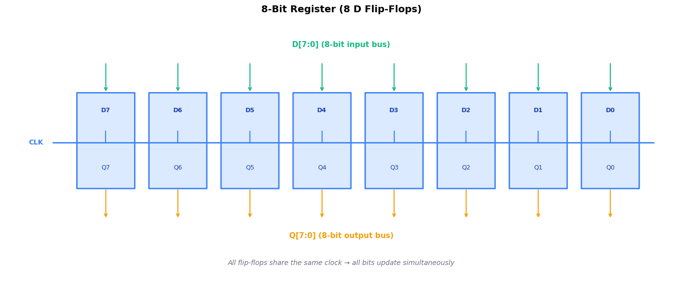 <Figure size 1400x600 with 1 Axes>