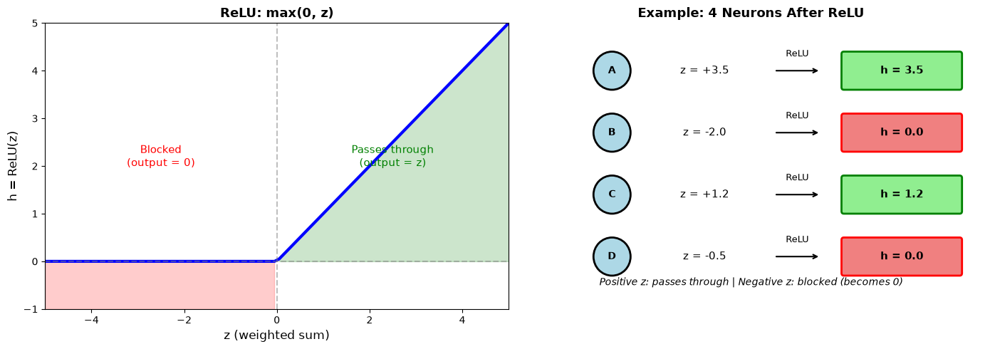 <Figure size 1400x500 with 2 Axes>