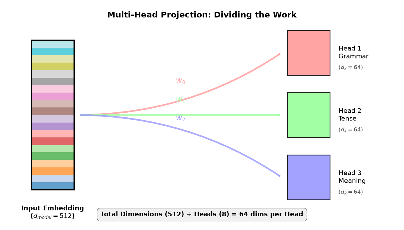 <Figure size 1400x800 with 1 Axes>