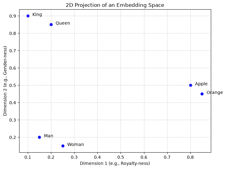 <Figure size 800x600 with 1 Axes>