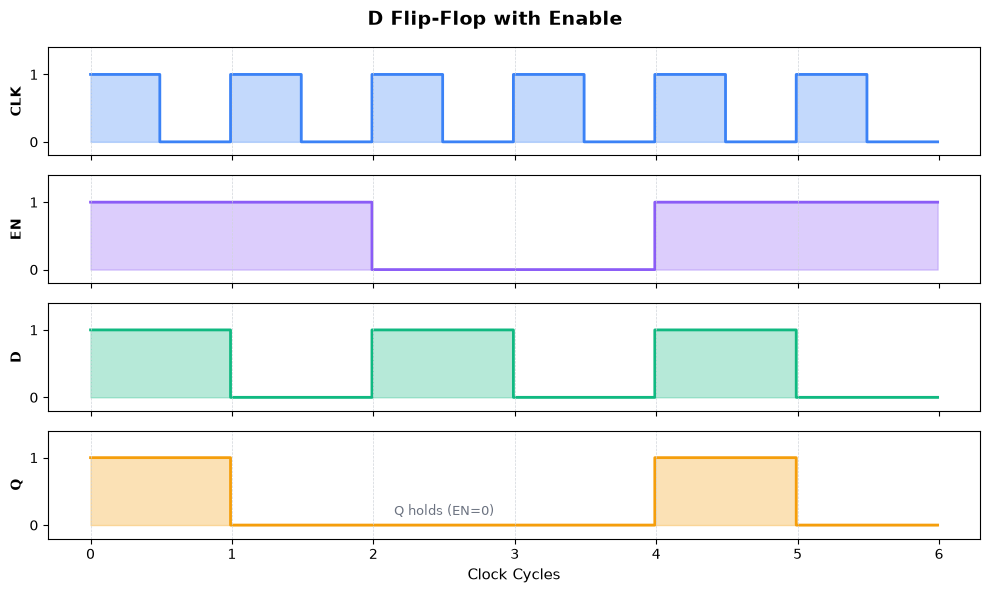 <Figure size 1000x600 with 4 Axes>