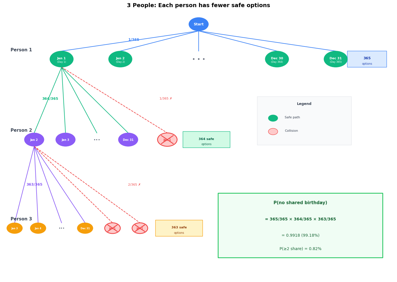 <Figure size 1400x1000 with 1 Axes>