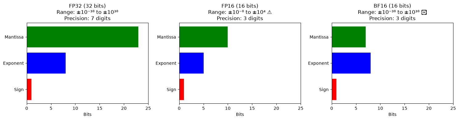 <Figure size 1500x400 with 3 Axes>