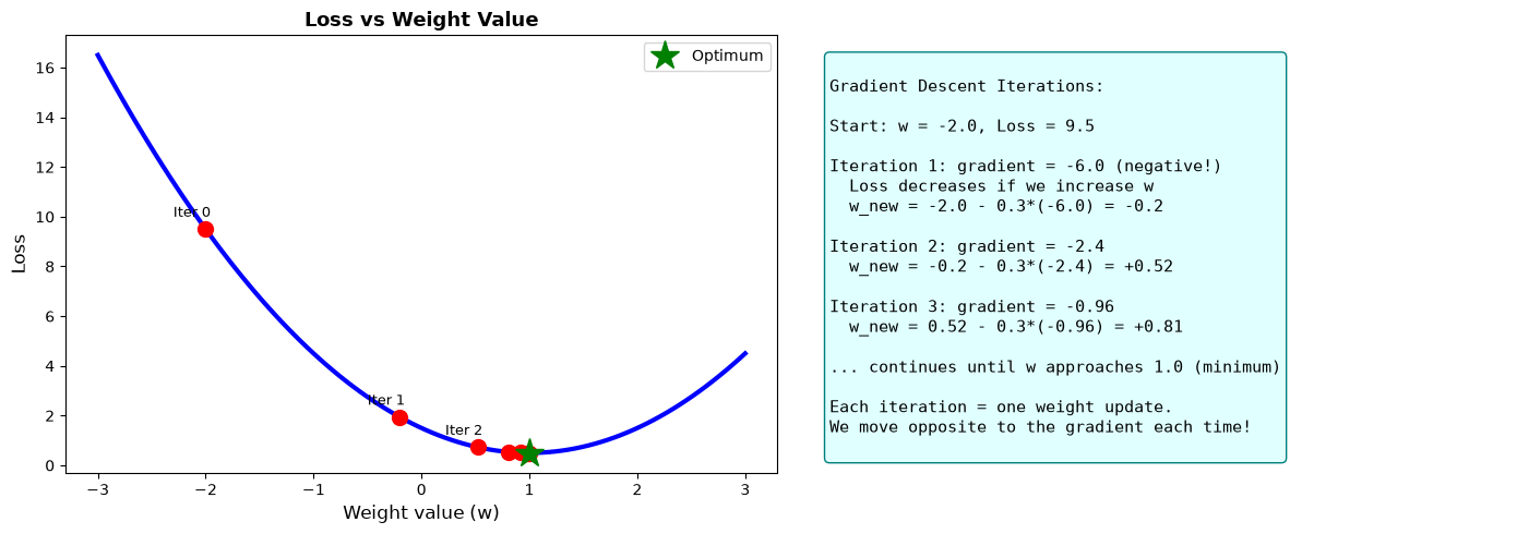 <Figure size 1400x500 with 2 Axes>