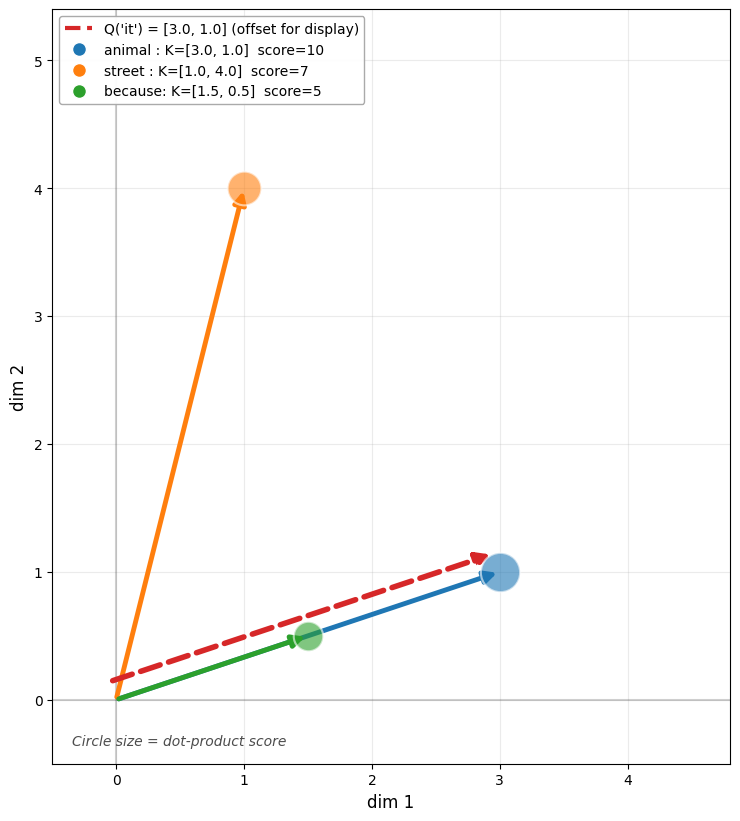 <Figure size 750x900 with 1 Axes>