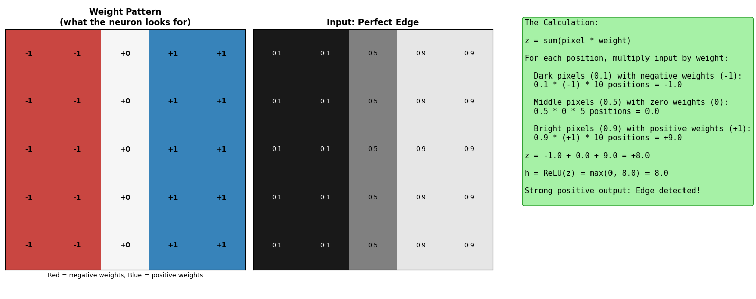 <Figure size 1600x600 with 3 Axes>