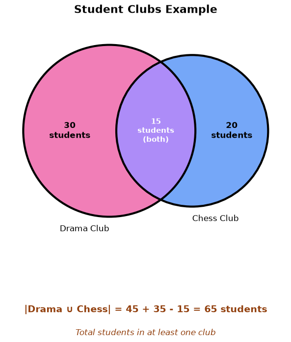 <Figure size 1200x800 with 1 Axes>