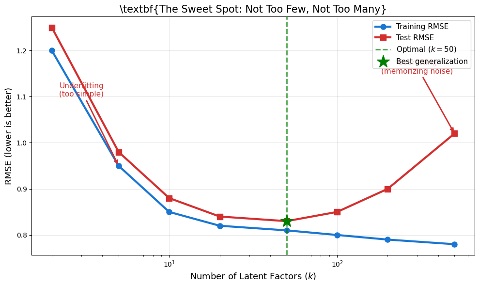 <Figure size 1000x600 with 1 Axes>