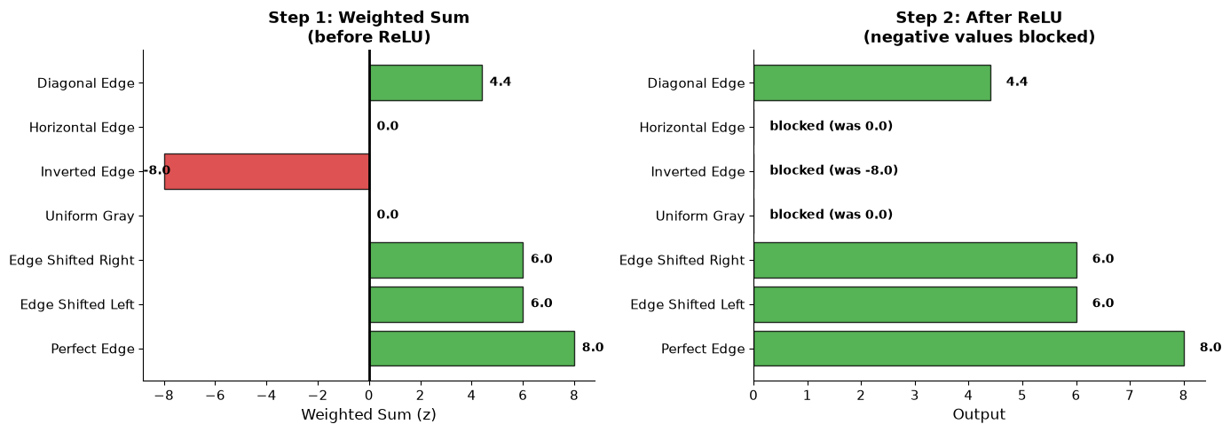 <Figure size 1400x500 with 2 Axes>