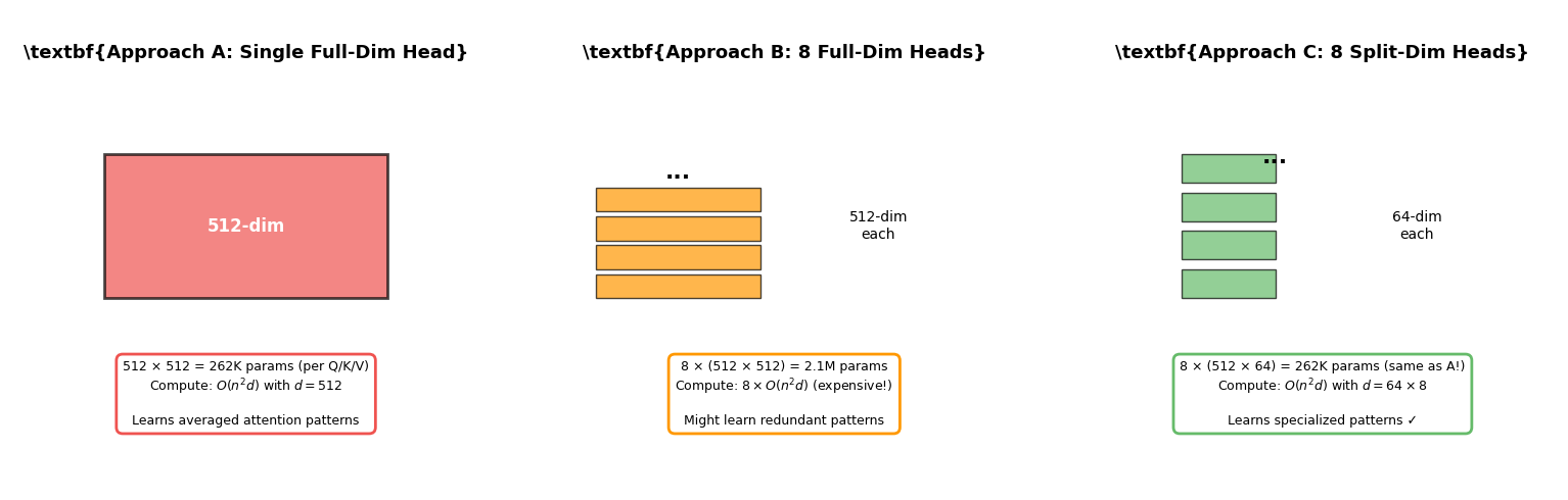<Figure size 1600x500 with 3 Axes>