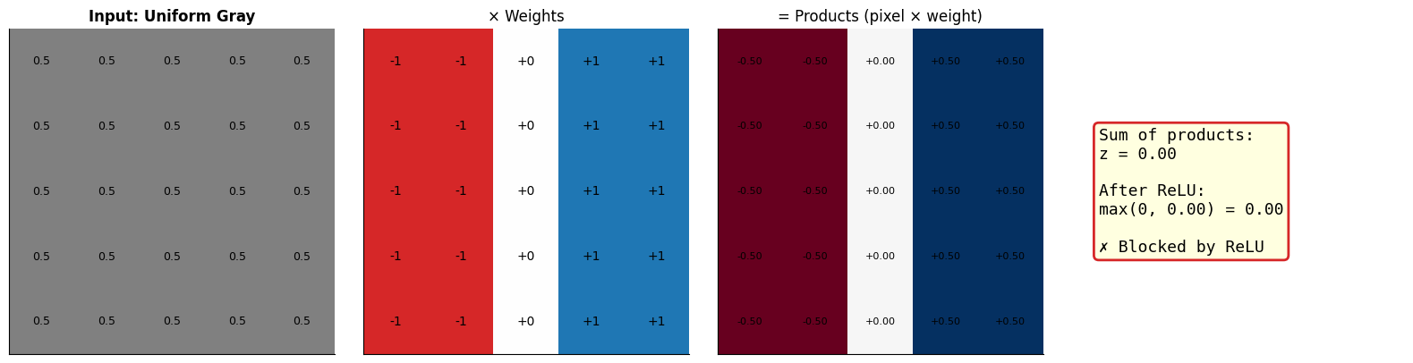 <Figure size 1600x400 with 4 Axes>