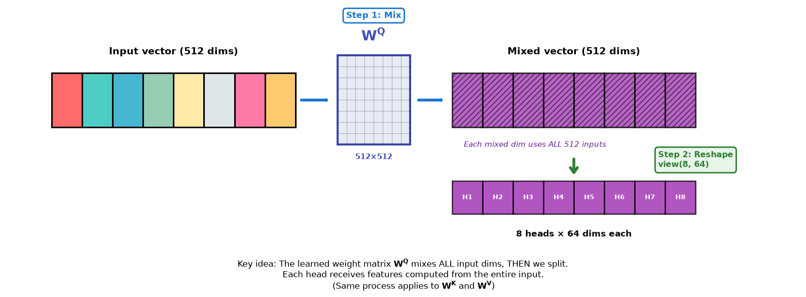 <Figure size 1600x600 with 1 Axes>