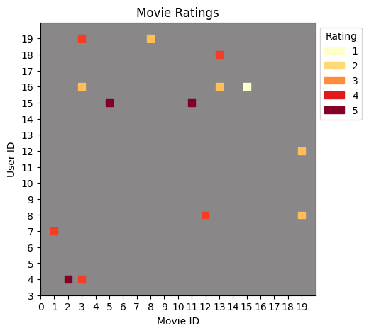<Figure size 500x500 with 1 Axes>