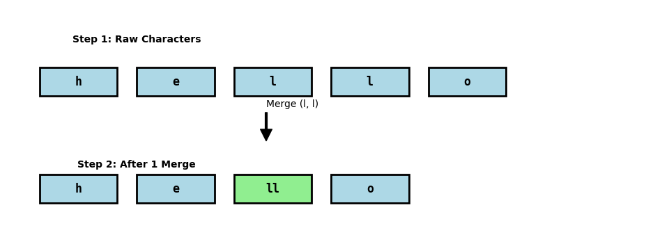 <Figure size 1200x400 with 1 Axes>