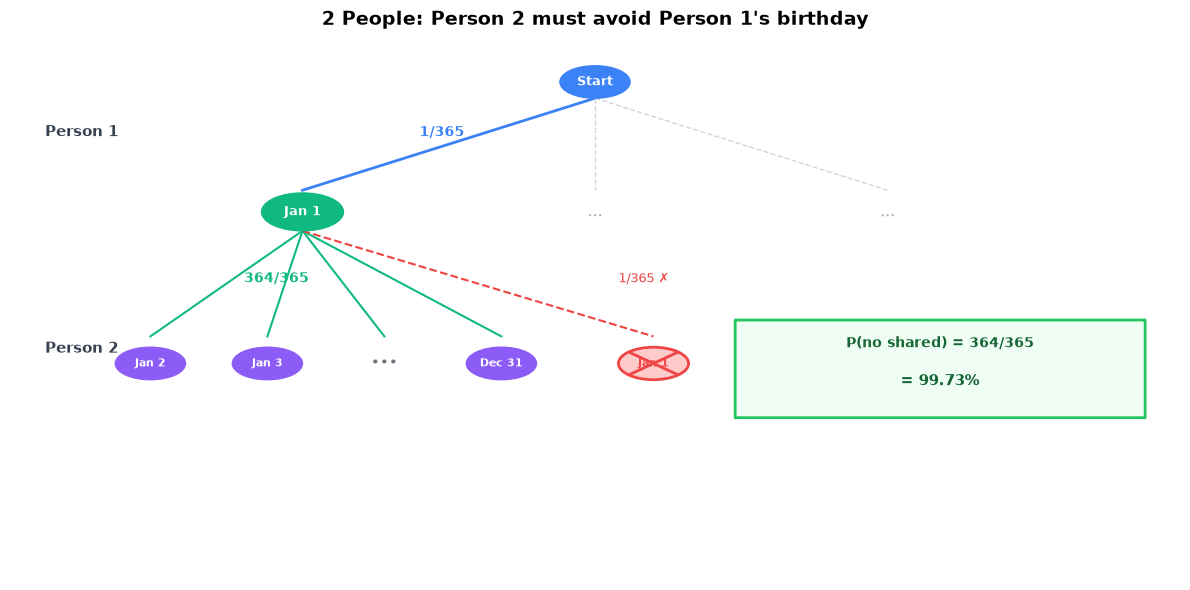 <Figure size 1200x600 with 1 Axes>