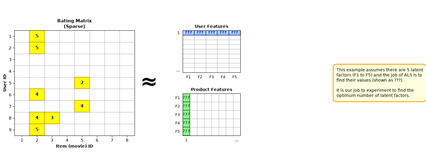 <Figure size 1600x700 with 4 Axes>