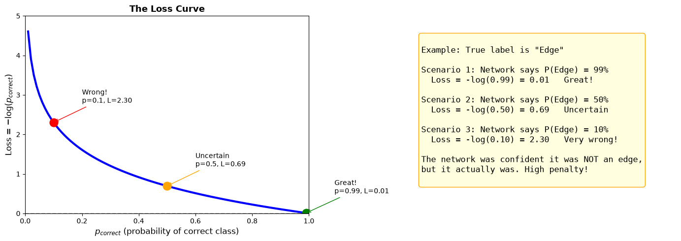 <Figure size 1400x500 with 2 Axes>