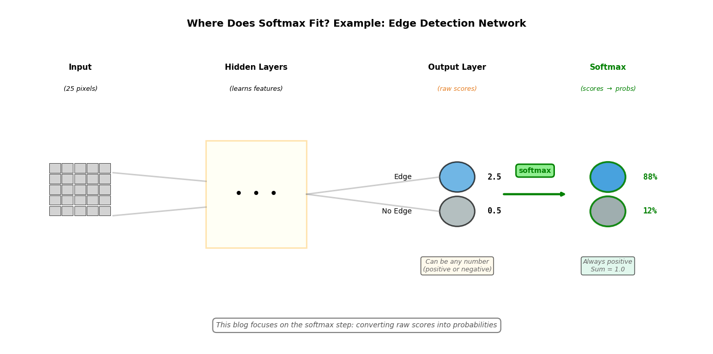 <Figure size 1400x700 with 1 Axes>