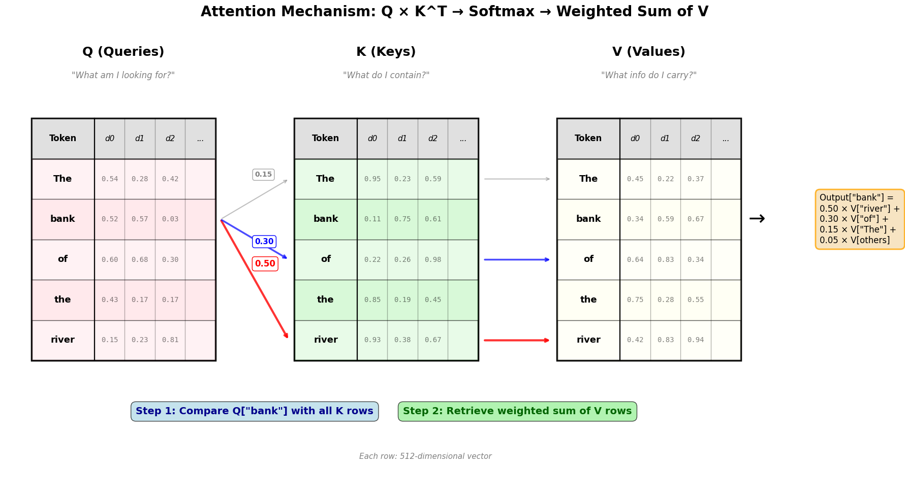 <Figure size 1800x1000 with 1 Axes>