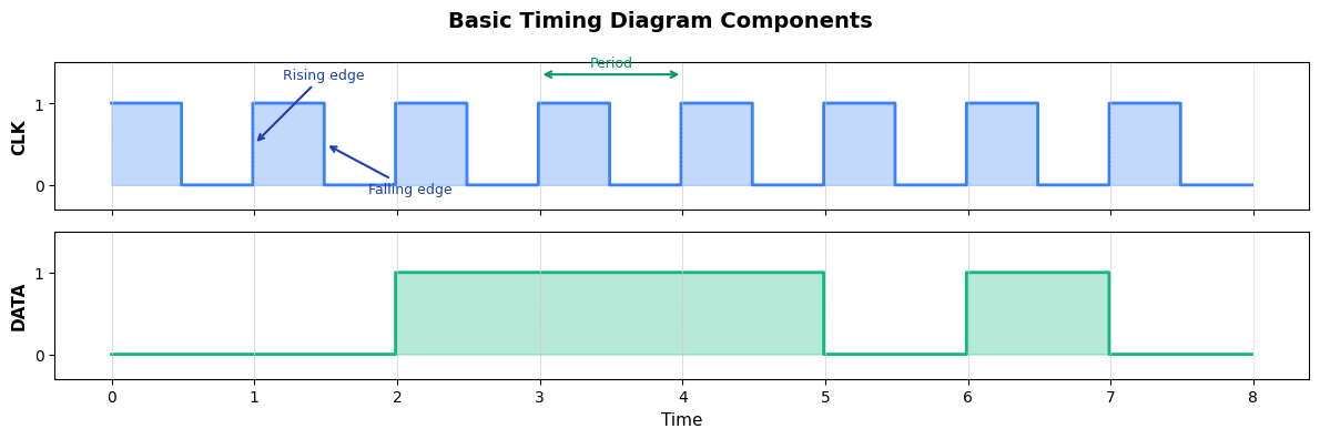 <Figure size 1200x400 with 2 Axes>