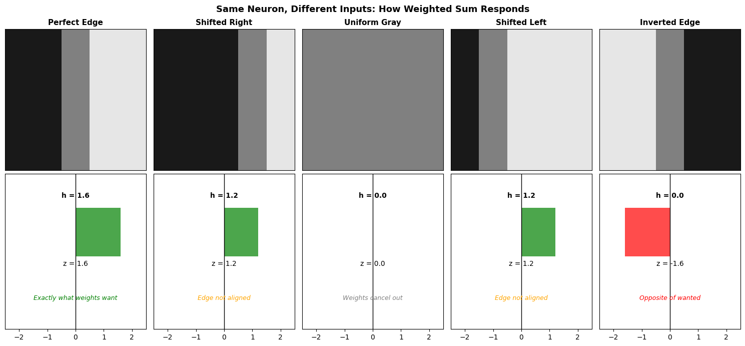 <Figure size 1500x700 with 10 Axes>