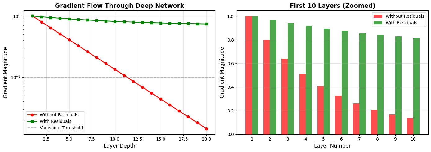<Figure size 1400x500 with 2 Axes>
