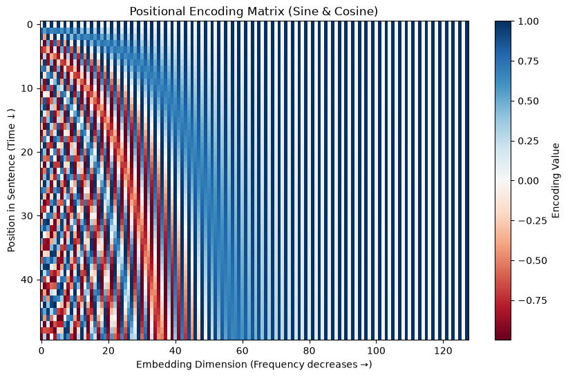 <Figure size 1000x600 with 2 Axes>