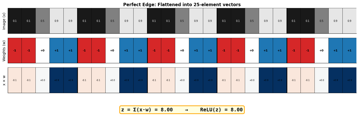 <Figure size 1400x500 with 4 Axes>