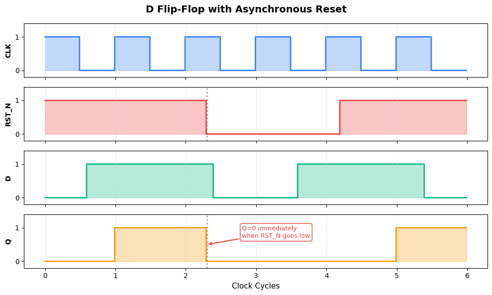 <Figure size 1000x600 with 4 Axes>
