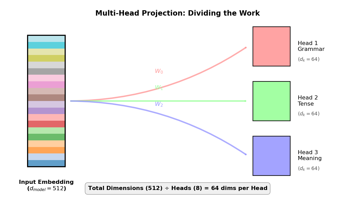 <Figure size 1400x800 with 1 Axes>
