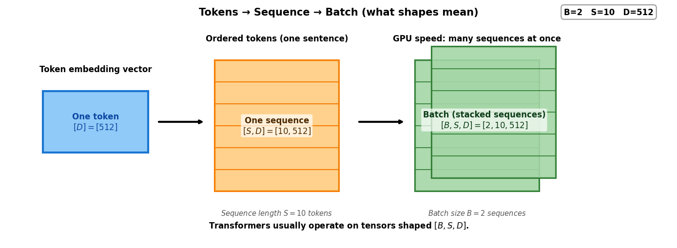 <Figure size 1400x520 with 1 Axes>