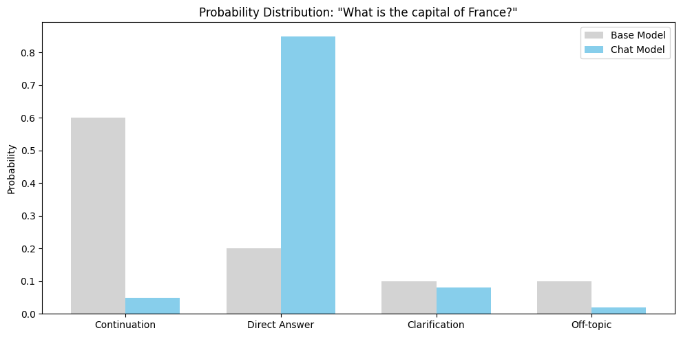 <Figure size 1000x500 with 1 Axes>