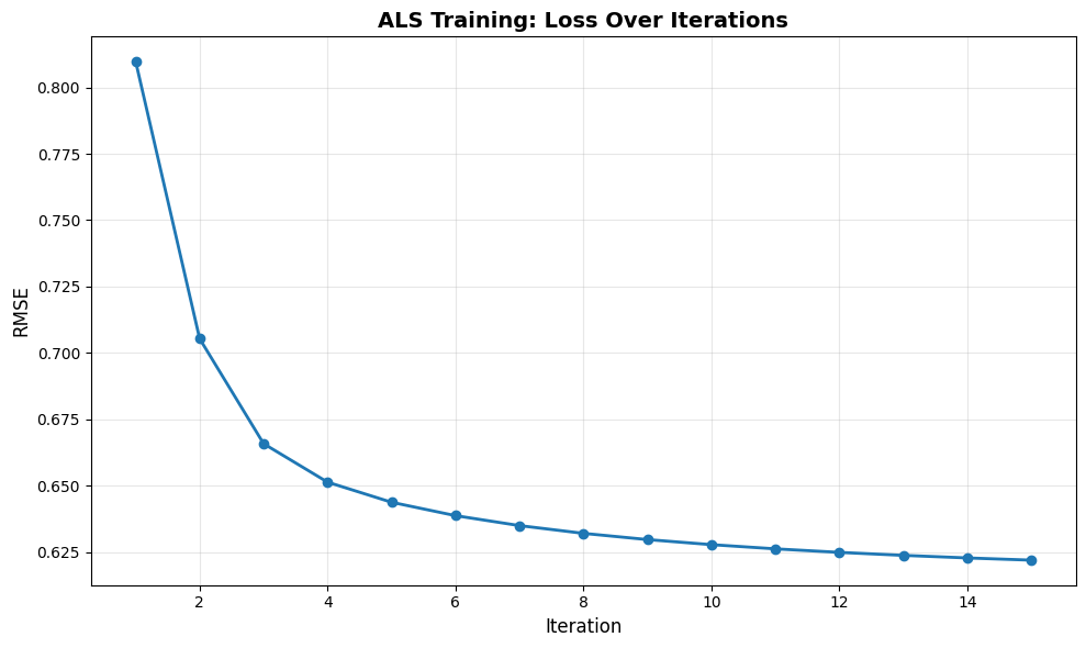 <Figure size 1000x600 with 1 Axes>