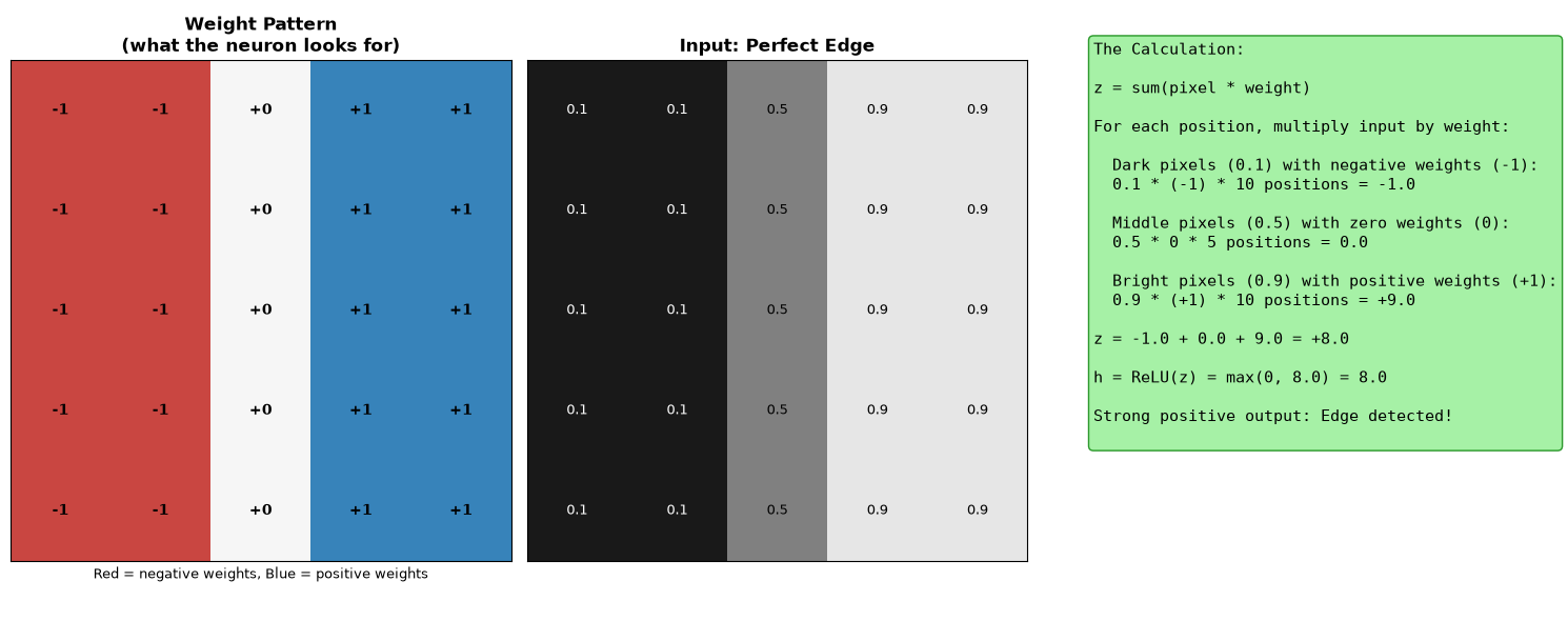 <Figure size 1600x600 with 3 Axes>