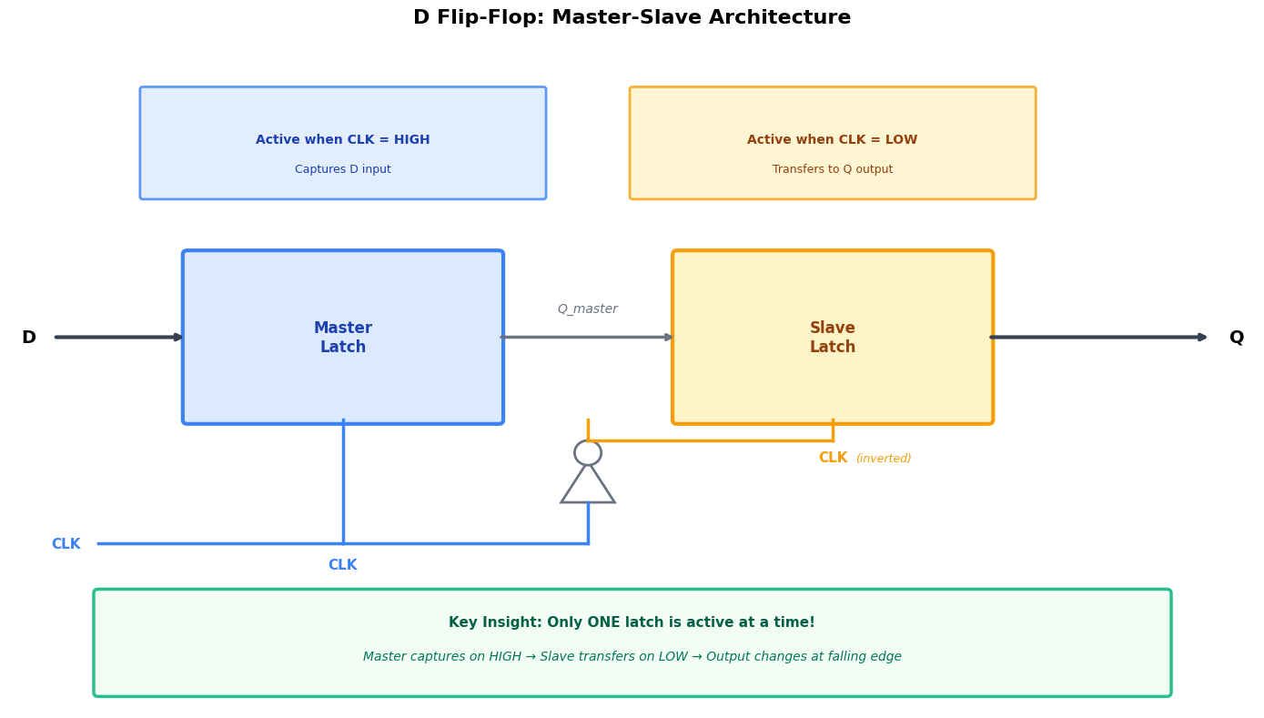 <Figure size 1400x800 with 1 Axes>