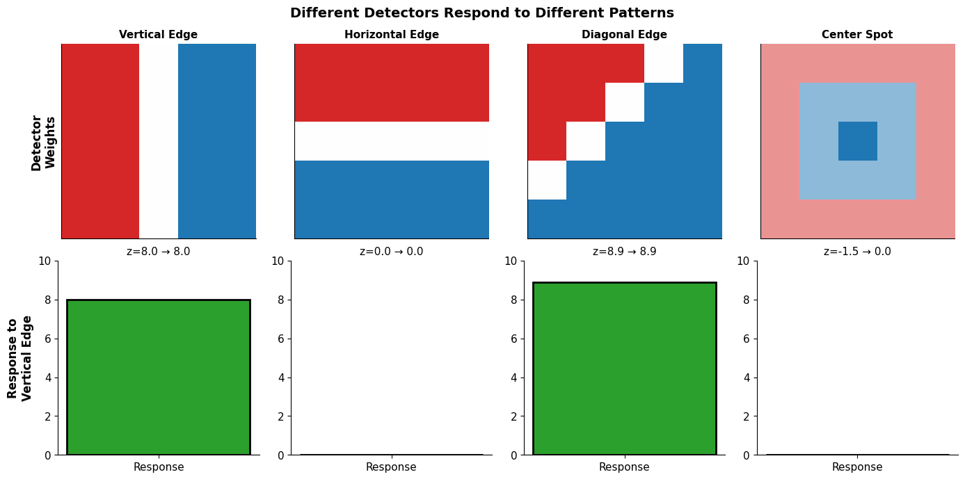 <Figure size 1400x700 with 8 Axes>