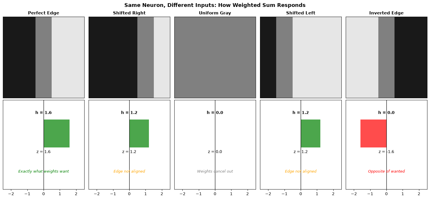 <Figure size 1500x700 with 10 Axes>