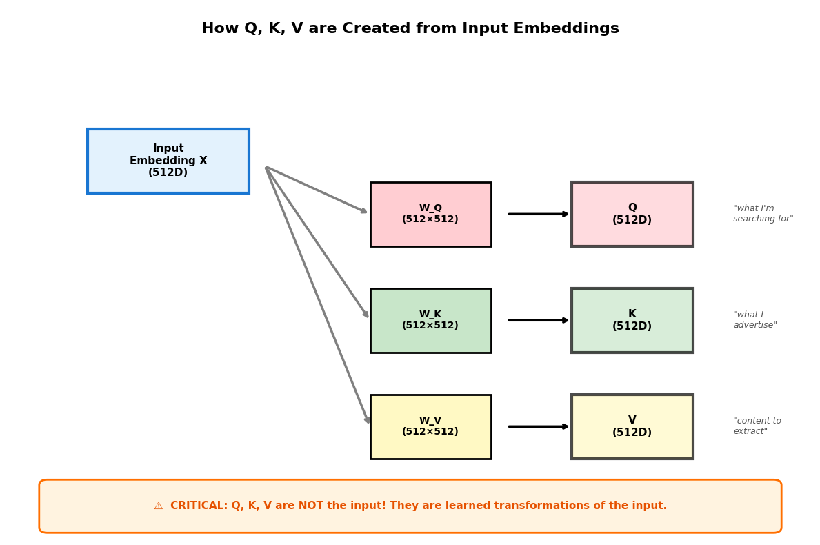 <Figure size 1200x800 with 1 Axes>